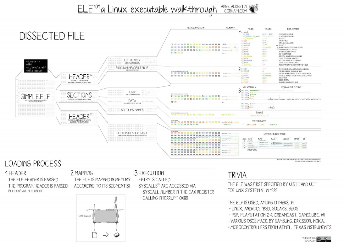 ELF file